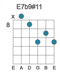 Guitar voicing #0 of the E 7b9#11 chord